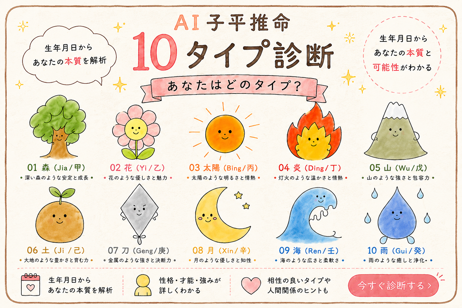 AI子平推命 10タイプ診断